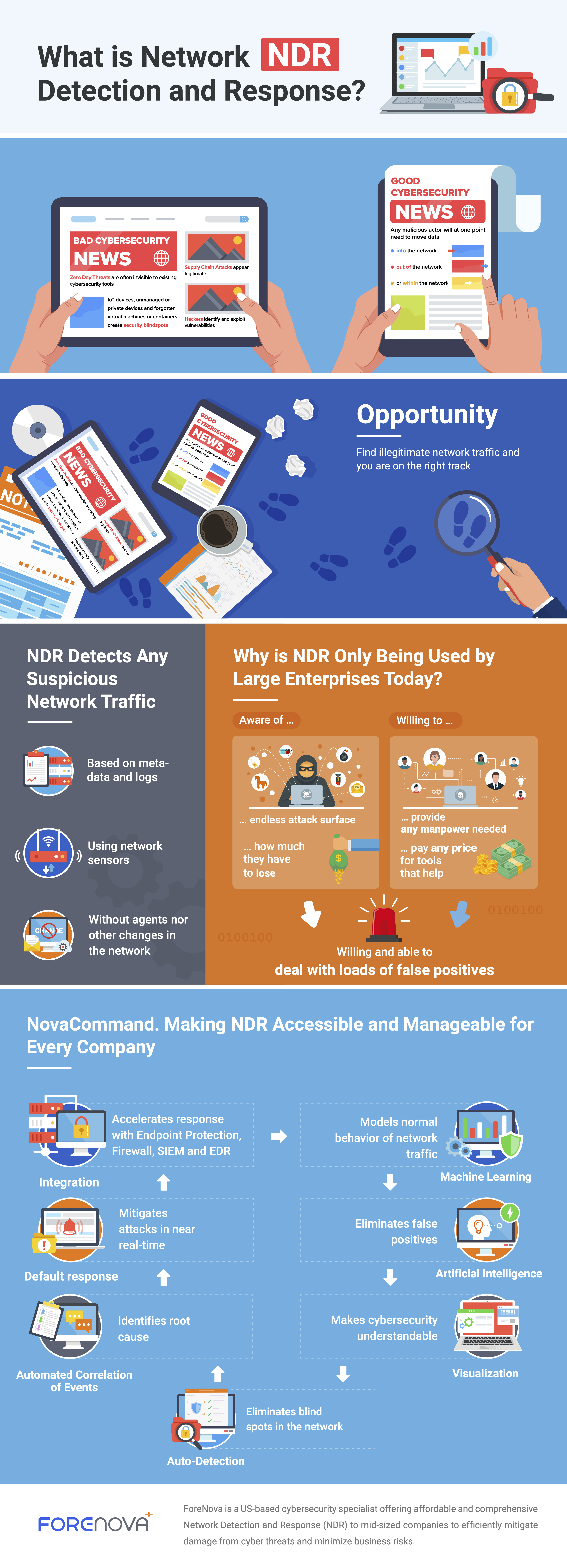 NDR Infographic for ForeNova v2