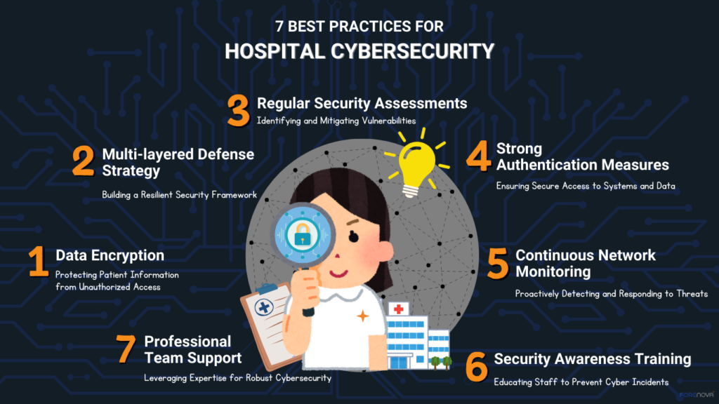 cybersecurity for healthcare 7 best practices